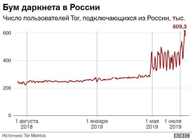 Кракен сайт что