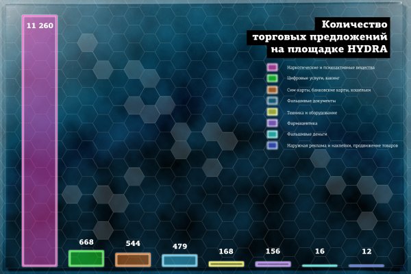 Кракен с айфона