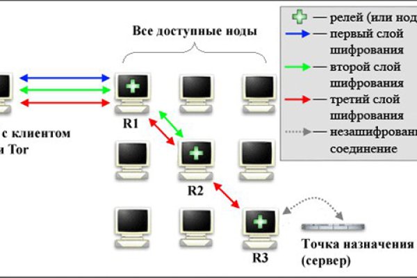 Кракен телеграмм магазин