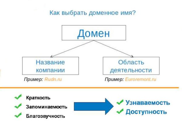 Кракен сайт kraken2