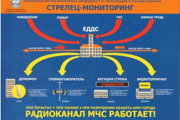Магазин наркоты