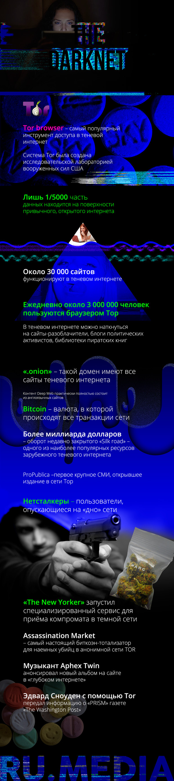 Купить наркотики онлайн